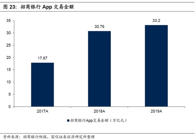 银行如何通过手机银行APP重构零售业务