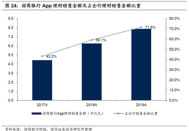 银行如何通过手机银行APP重构零售业务