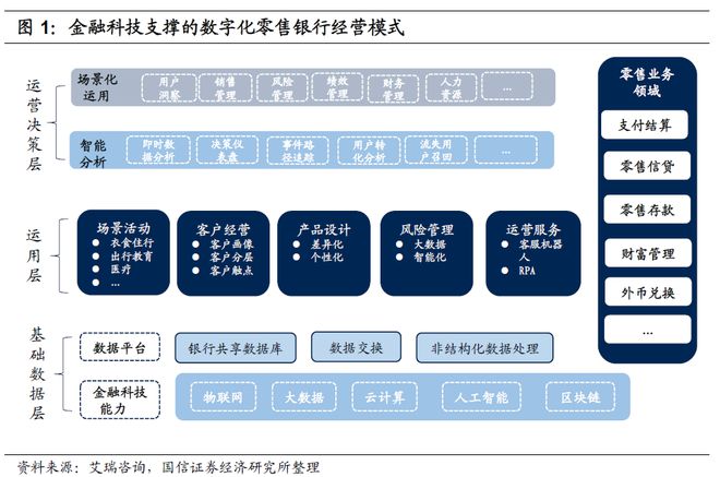 银行如何通过手机银行APP重构零售业务