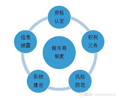 标准化票据与票据标准化