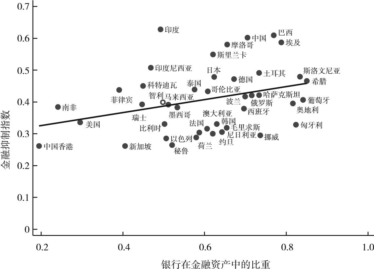 《2019·径山报告》综合报告：聚焦金融创新，支持经济高质量发展