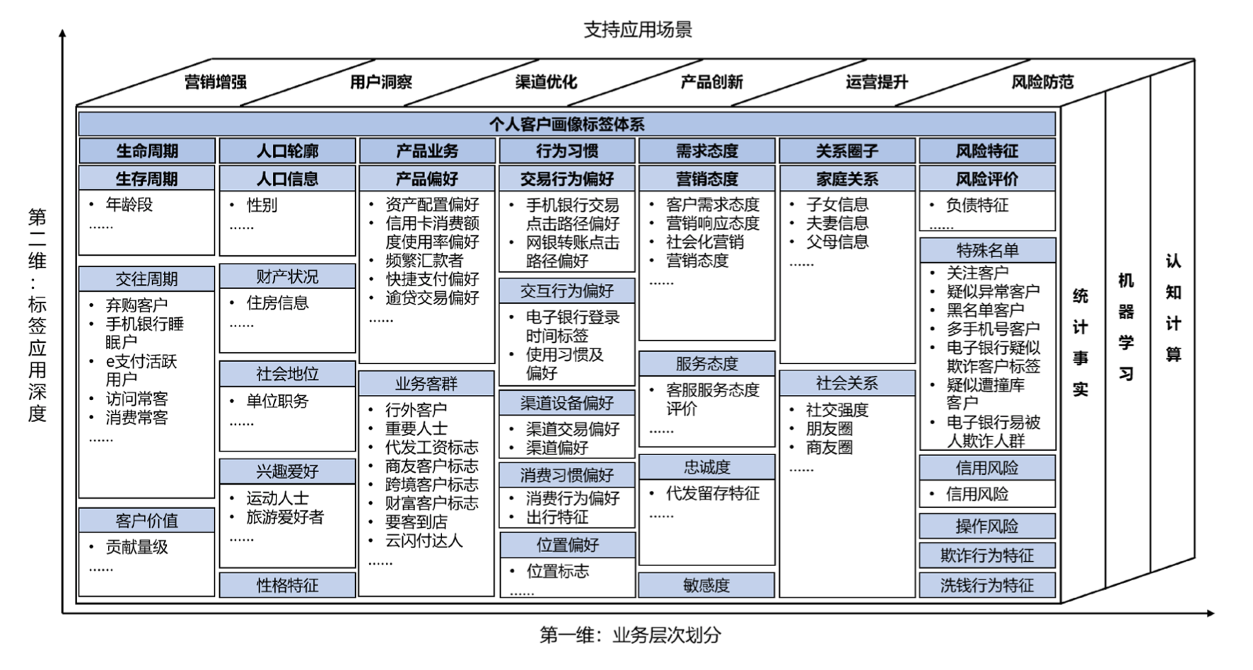 金融行业数据标签体系 - 金融文库