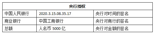 数字货币及安全性讨论