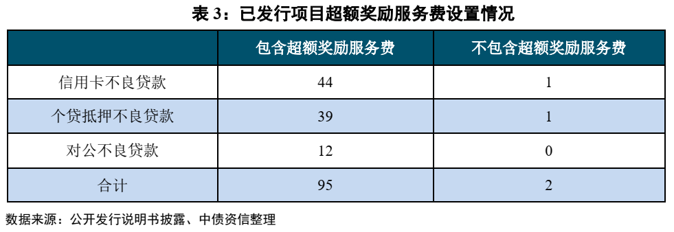 不良资产证券化深度研究系列（1-4）