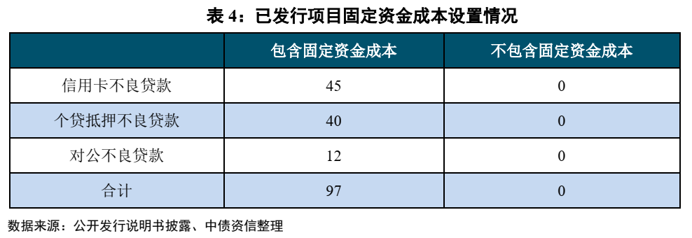 不良资产证券化深度研究系列（1-4）