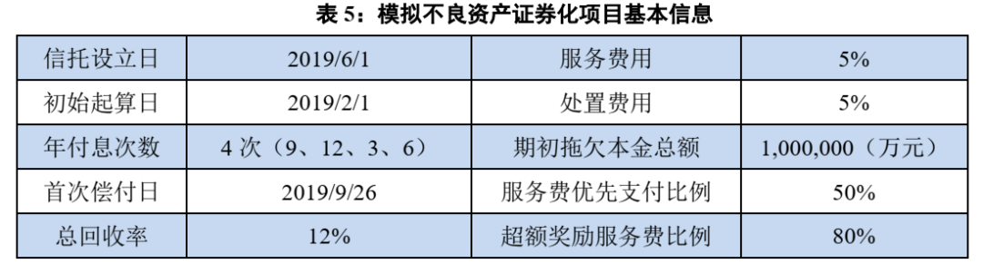 不良资产证券化深度研究系列（1-4）