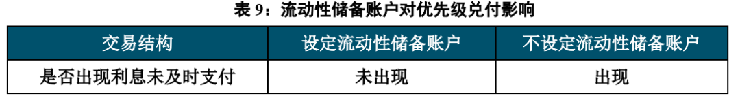 不良资产证券化深度研究系列（1-4）