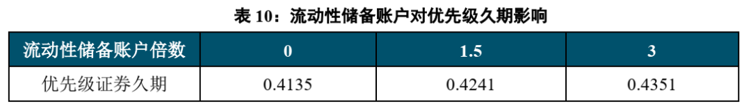 不良资产证券化深度研究系列（1-4）