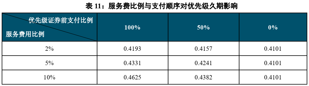 不良资产证券化深度研究系列（1-4）