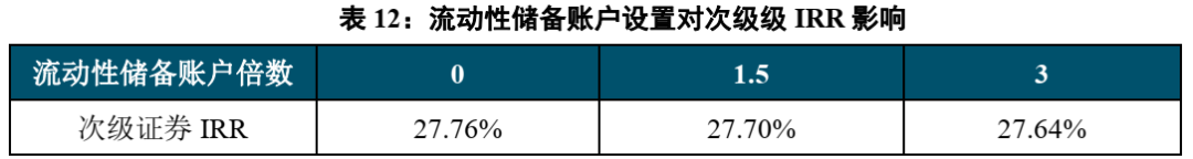 不良资产证券化深度研究系列（1-4）