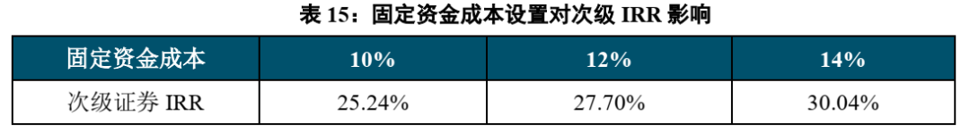 不良资产证券化深度研究系列（1-4）