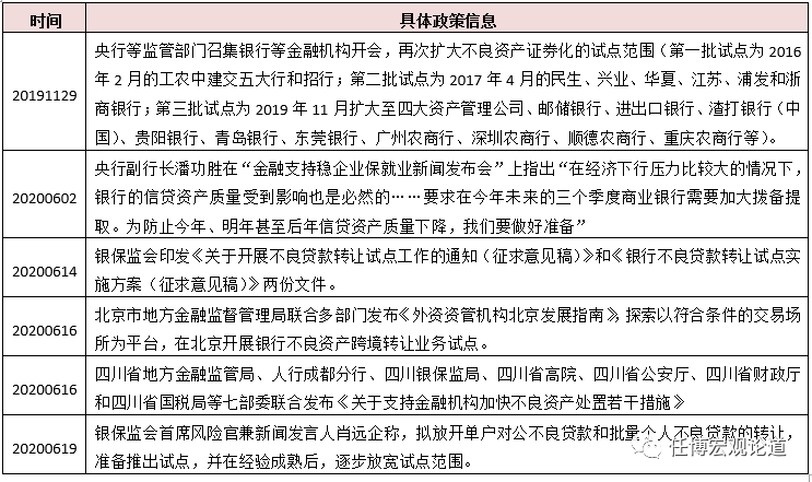 任博宏观论道 | 商业银行不良资产处置问题全解