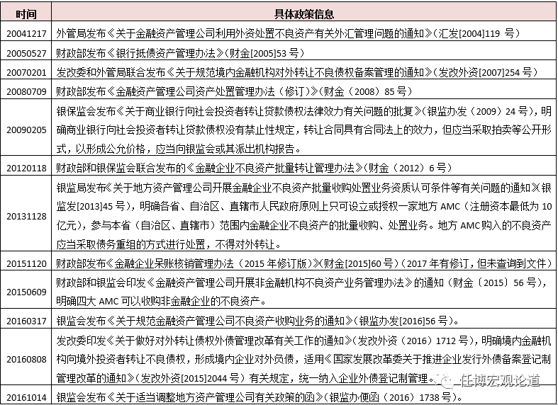 任博宏观论道 | 商业银行不良资产处置问题全解