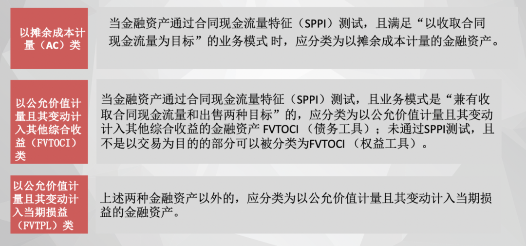 深度解析 | 新准则（IFRS9）对ABS、债券、票据业务的影响