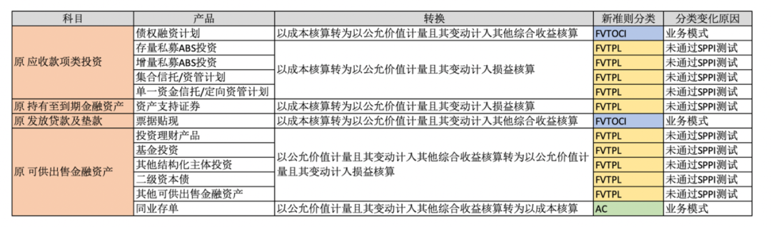 深度解析 | 新准则（IFRS9）对ABS、债券、票据业务的影响