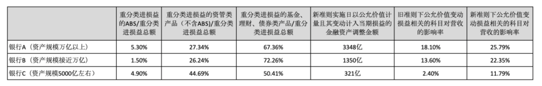 深度解析 | 新准则（IFRS9）对ABS、债券、票据业务的影响