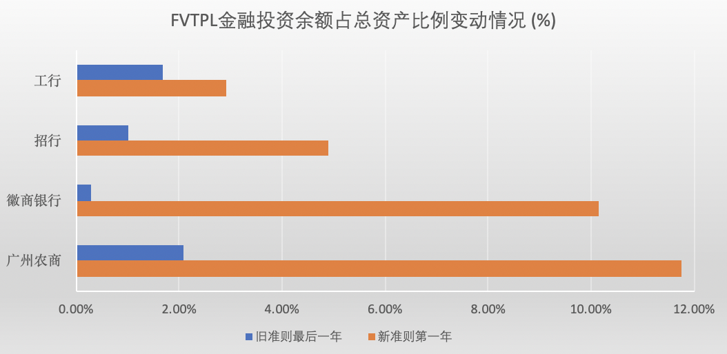 深度解析 | 新准则（IFRS9）对ABS、债券、票据业务的影响