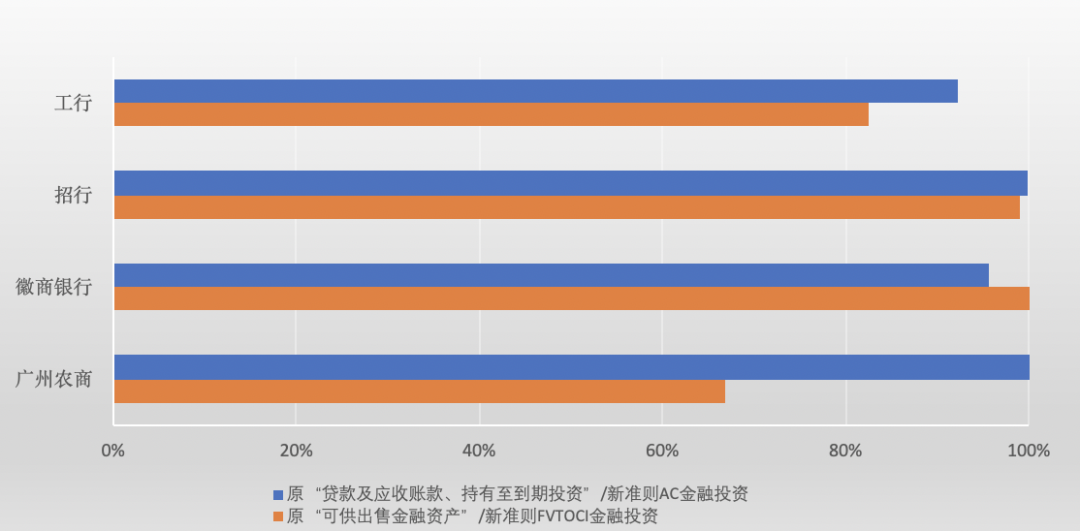 深度解析 | 新准则（IFRS9）对ABS、债券、票据业务的影响