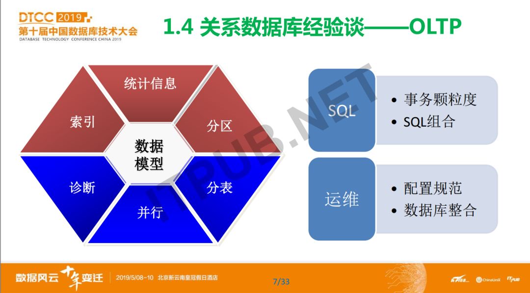 专家分享 | 农业银行数据库使用实践和发展规划