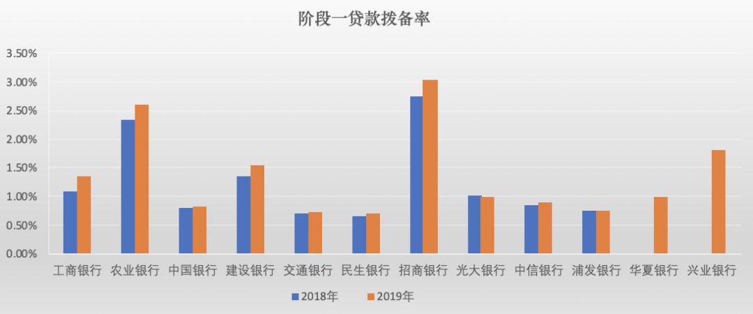 深度解析 | 新准则（IFRS9）对ABS、债券、票据业务的影响