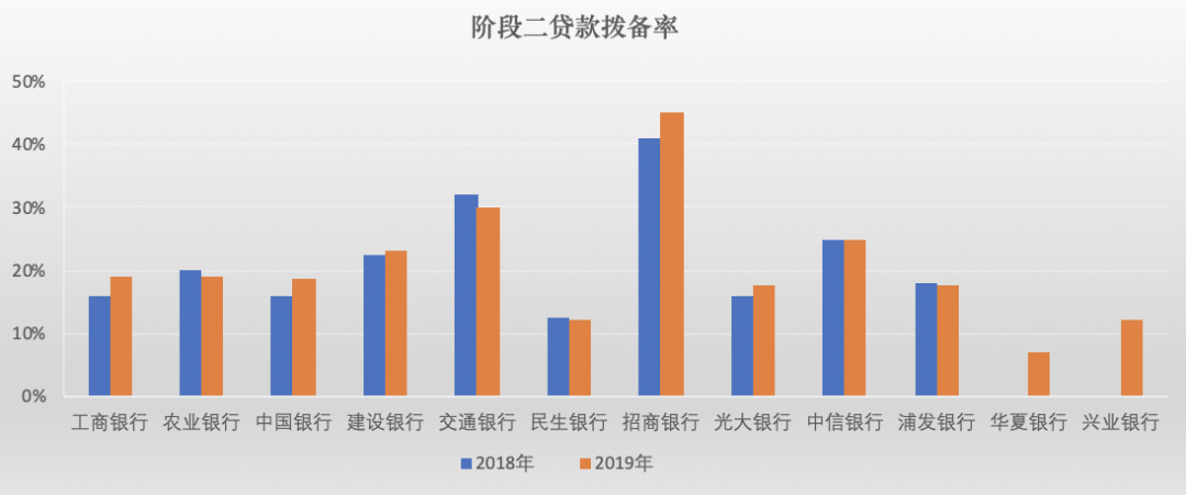 深度解析 | 新准则（IFRS9）对ABS、债券、票据业务的影响