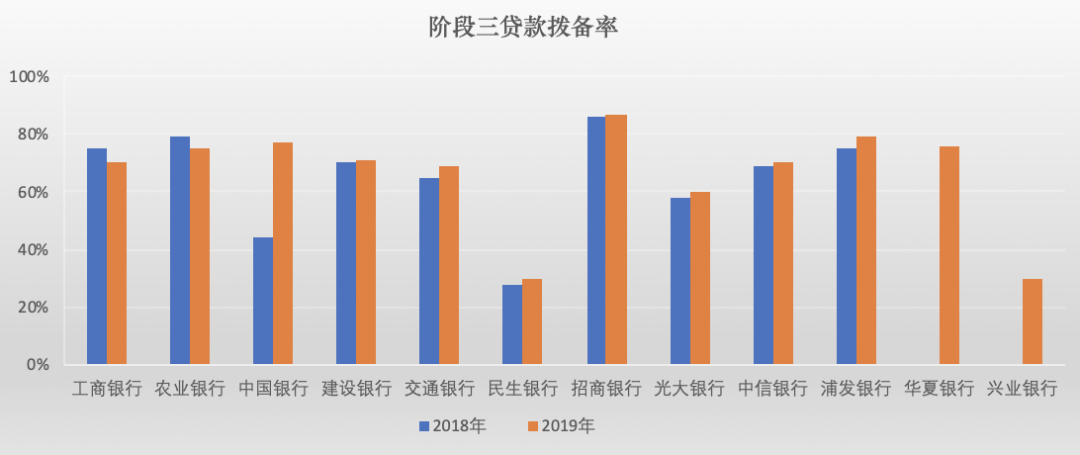 深度解析 | 新准则（IFRS9）对ABS、债券、票据业务的影响