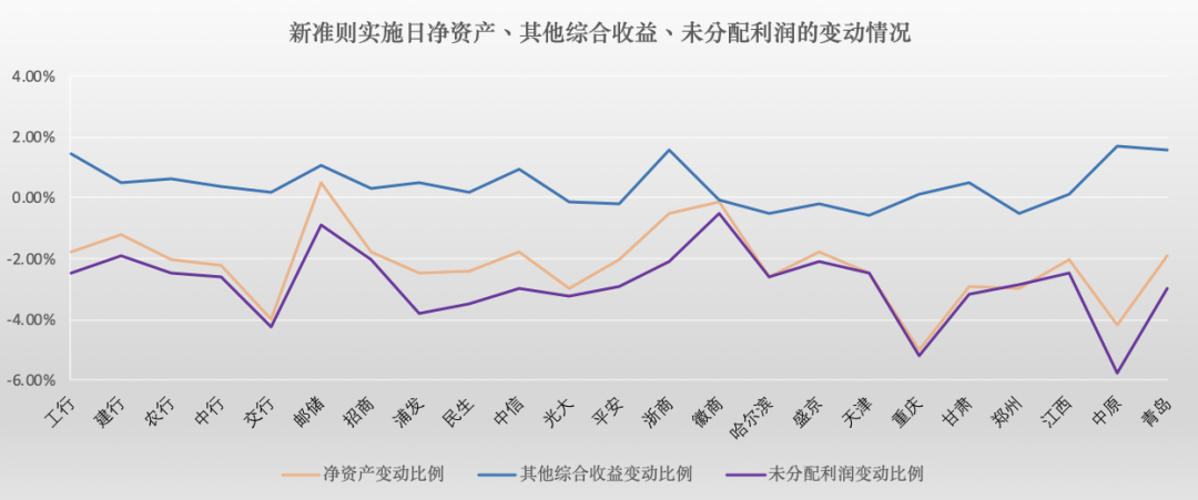 深度解析 | 新准则（IFRS9）对ABS、债券、票据业务的影响