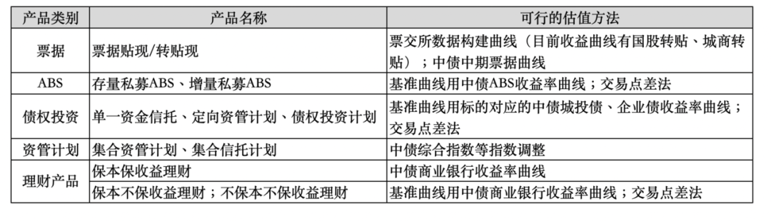 深度解析 | 新准则（IFRS9）对ABS、债券、票据业务的影响