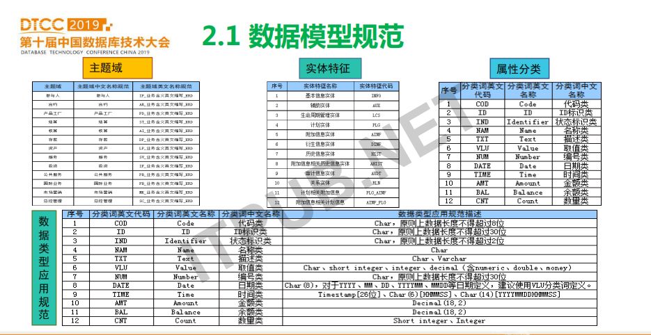 专家分享 | 农业银行数据库使用实践和发展规划