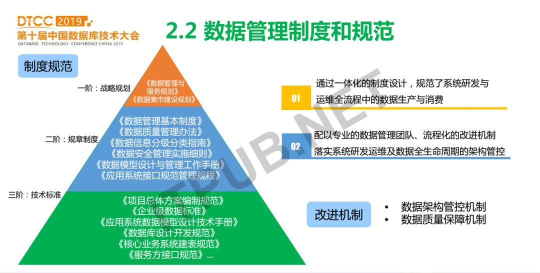 专家分享 | 农业银行数据库使用实践和发展规划