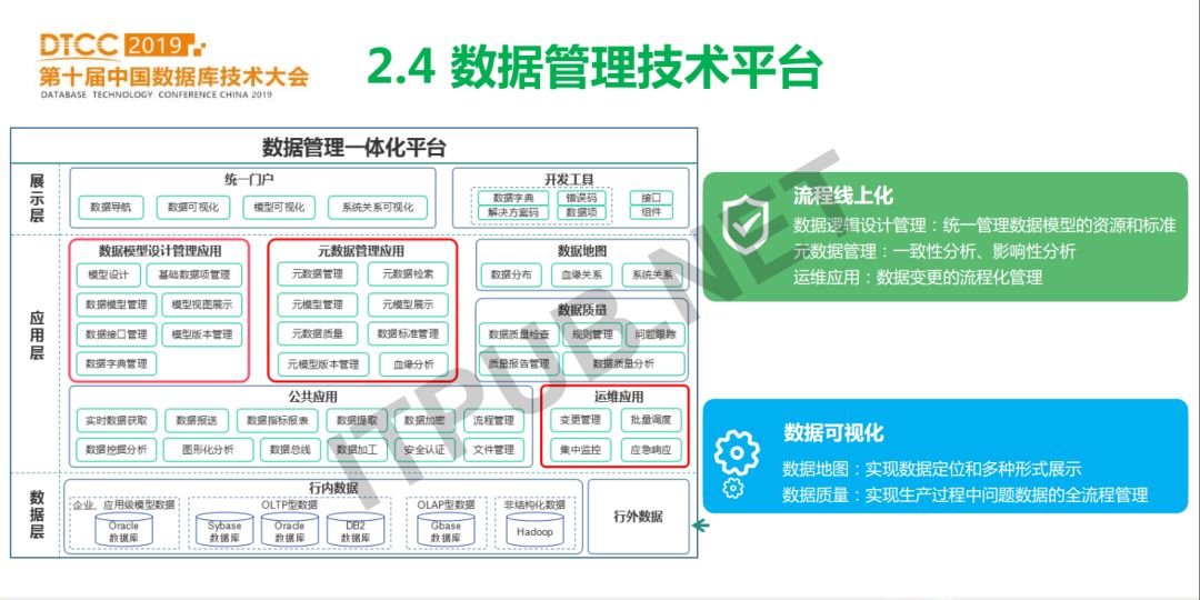 专家分享 | 农业银行数据库使用实践和发展规划