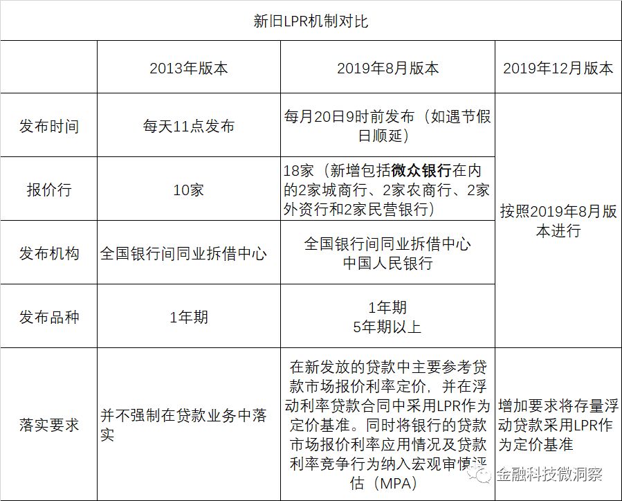 LPR与中国利率市场化简史