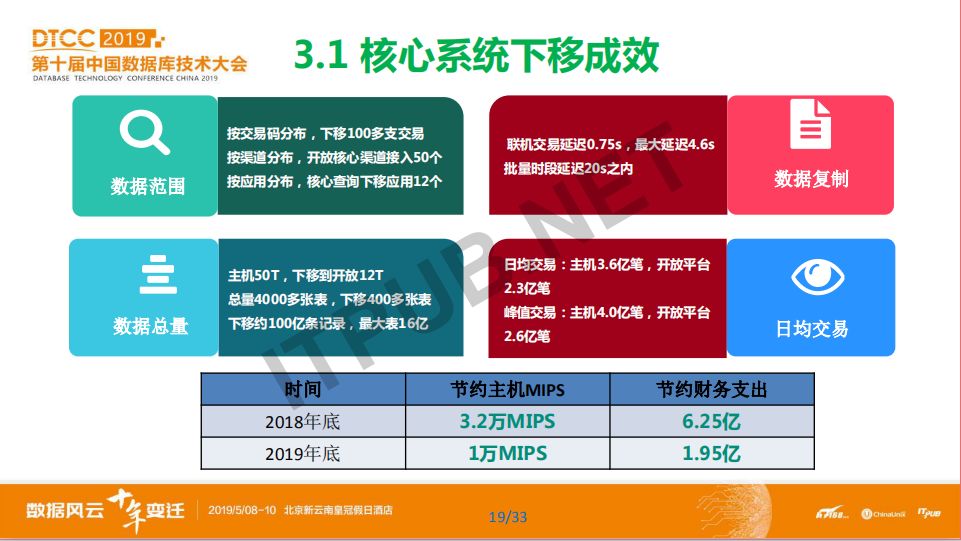 专家分享 | 农业银行数据库使用实践和发展规划