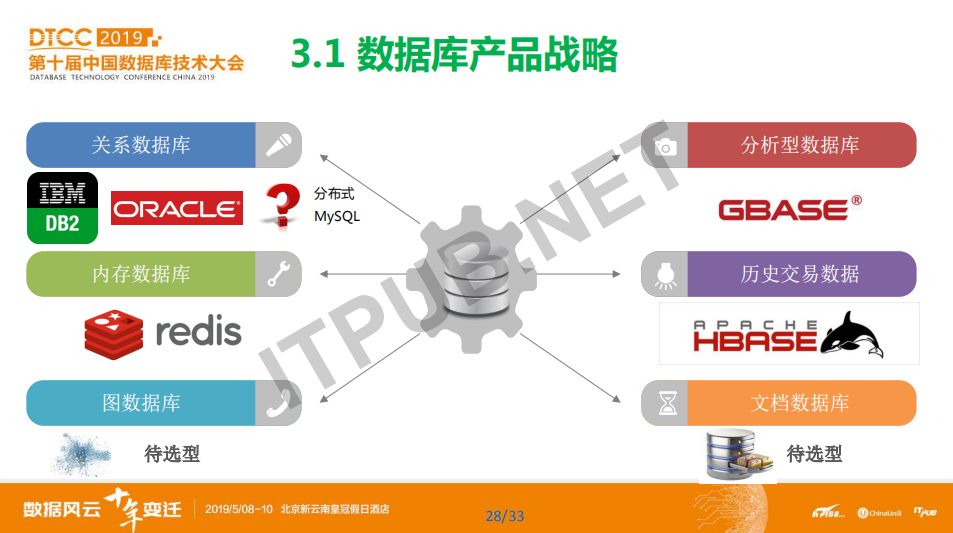 专家分享 | 农业银行数据库使用实践和发展规划