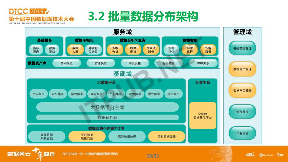 专家分享 | 农业银行数据库使用实践和发展规划