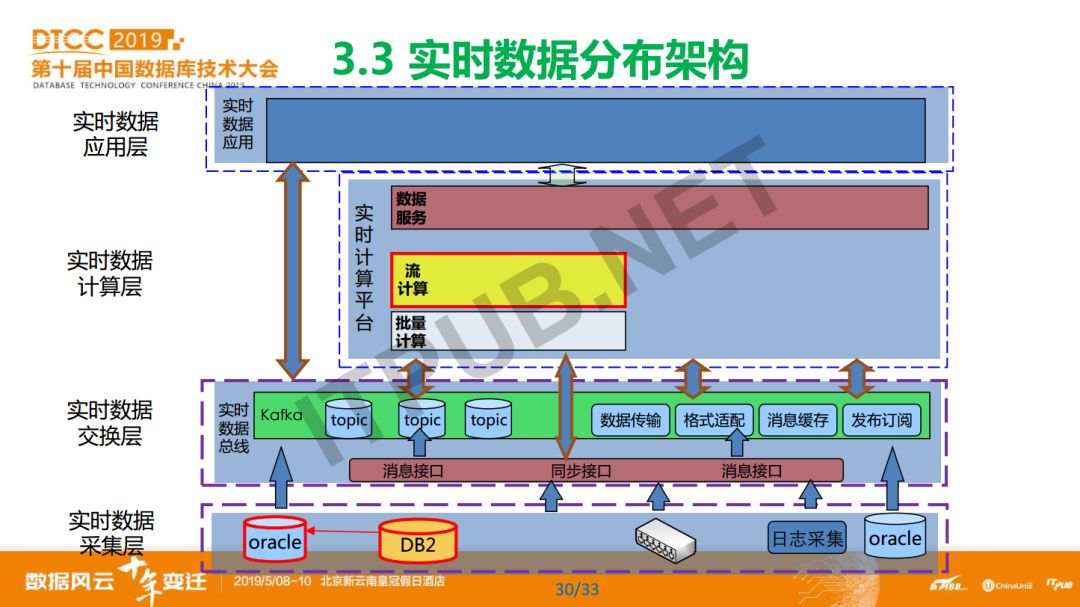 专家分享 | 农业银行数据库使用实践和发展规划