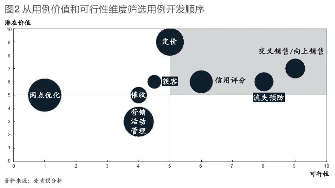 大数据如何赋能零售银行