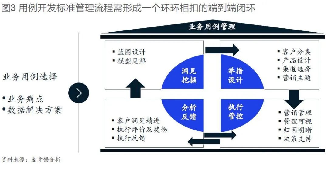 大数据如何赋能零售银行