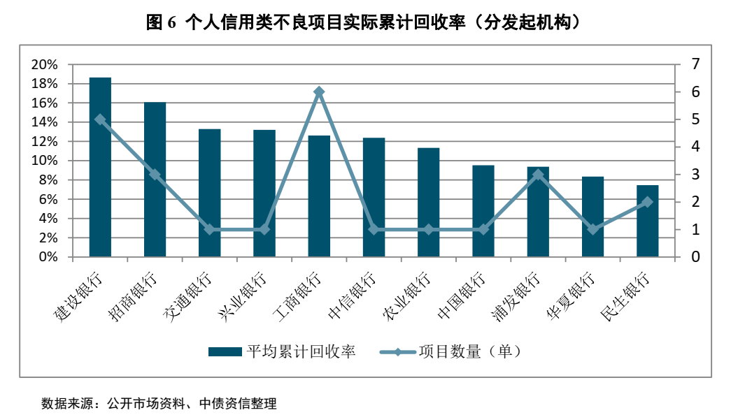 不良资产证券化深度研究系列（1-4）