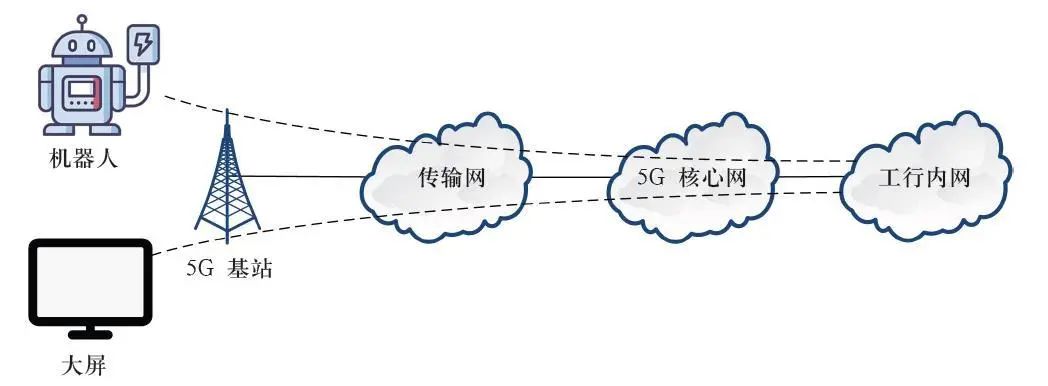 银行5G智慧网点建设方案