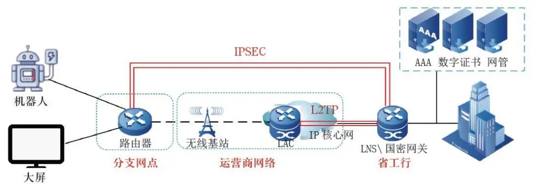 银行5G智慧网点建设方案