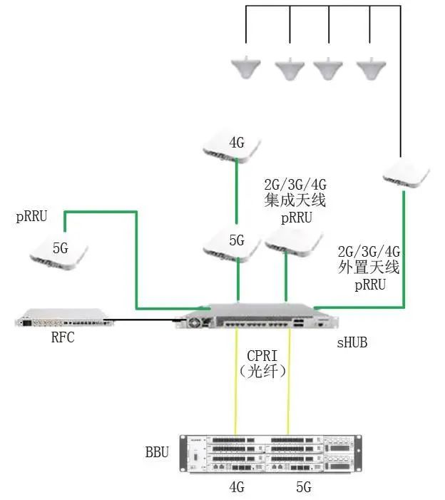 银行5G智慧网点建设方案