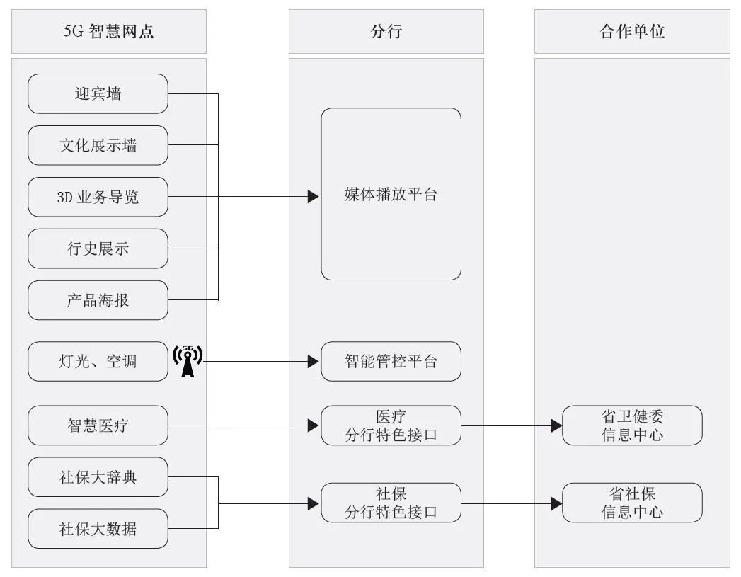 银行5G智慧网点建设方案