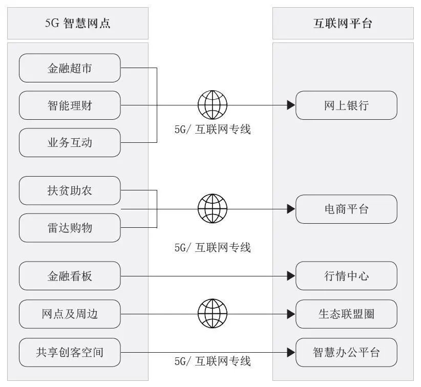 银行5G智慧网点建设方案