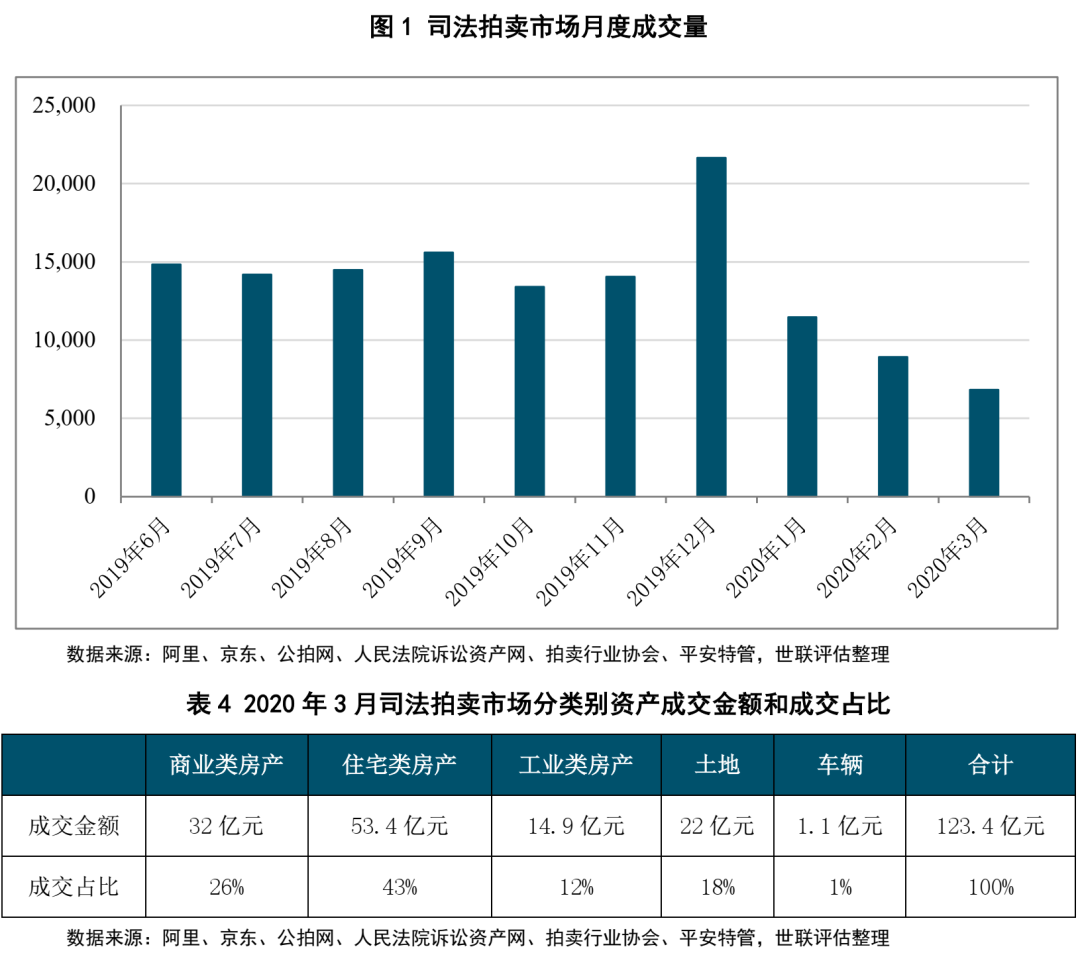 不良资产证券化深度研究系列（1-4）