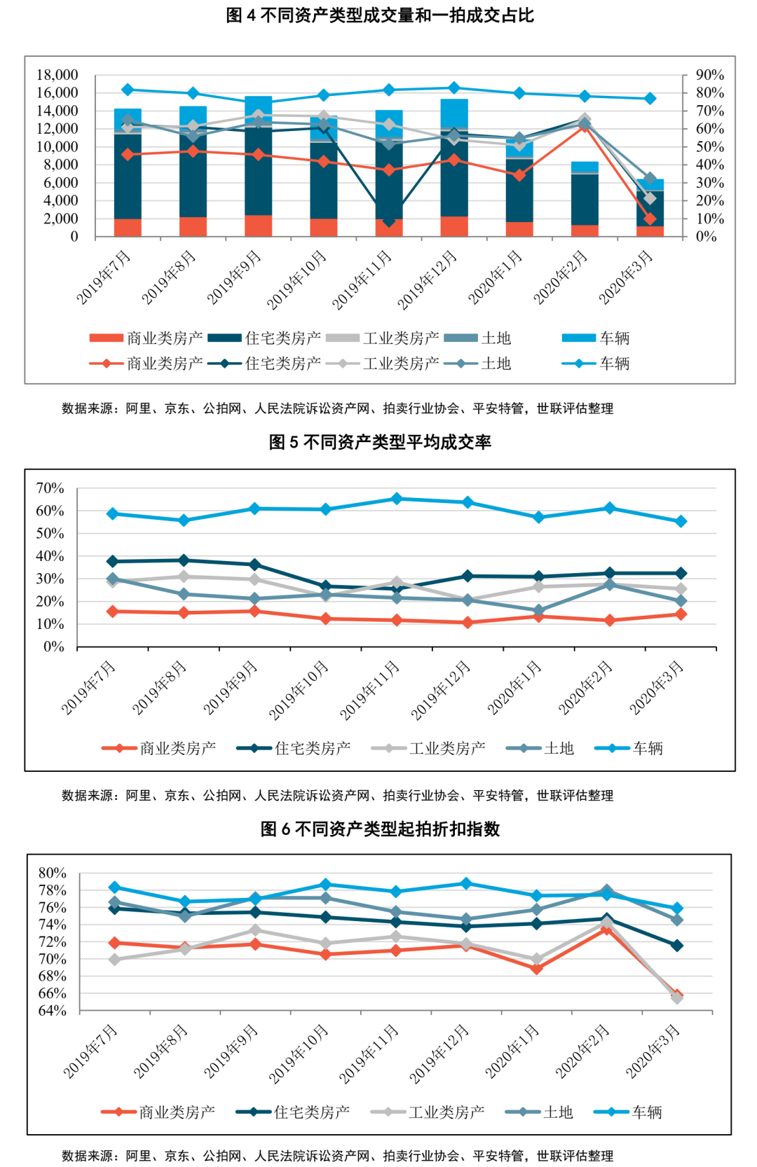 不良资产证券化深度研究系列（1-4）