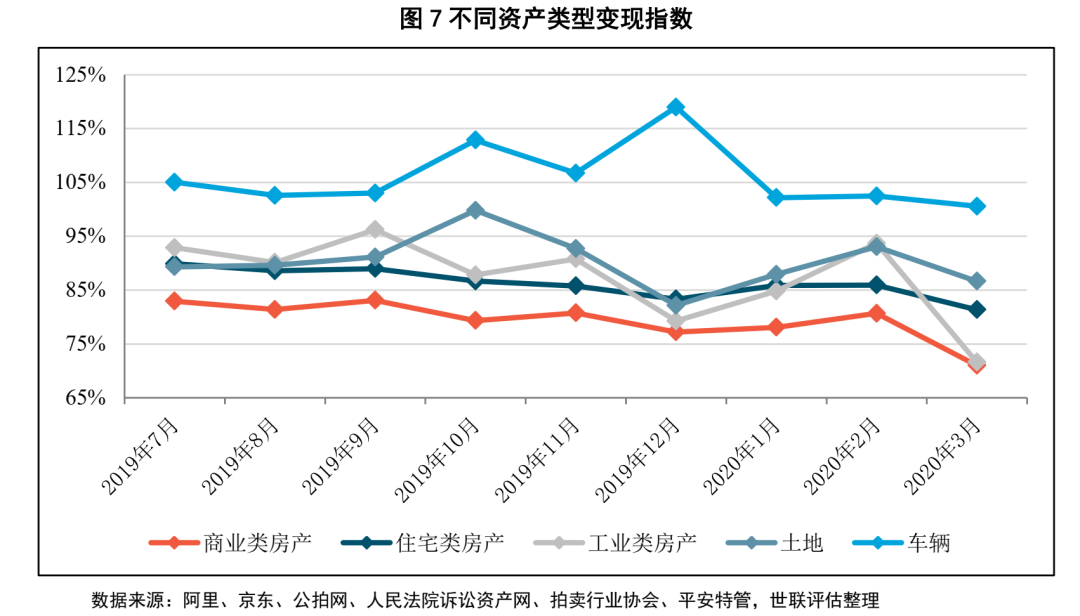 不良资产证券化深度研究系列（1-4）