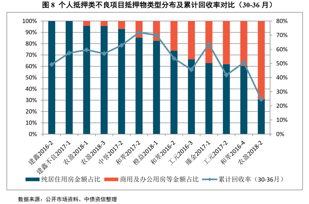 不良资产证券化深度研究系列（1-4）