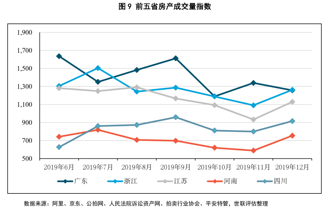 不良资产证券化深度研究系列（1-4）