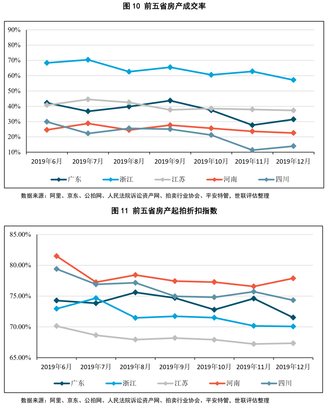 不良资产证券化深度研究系列（1-4）